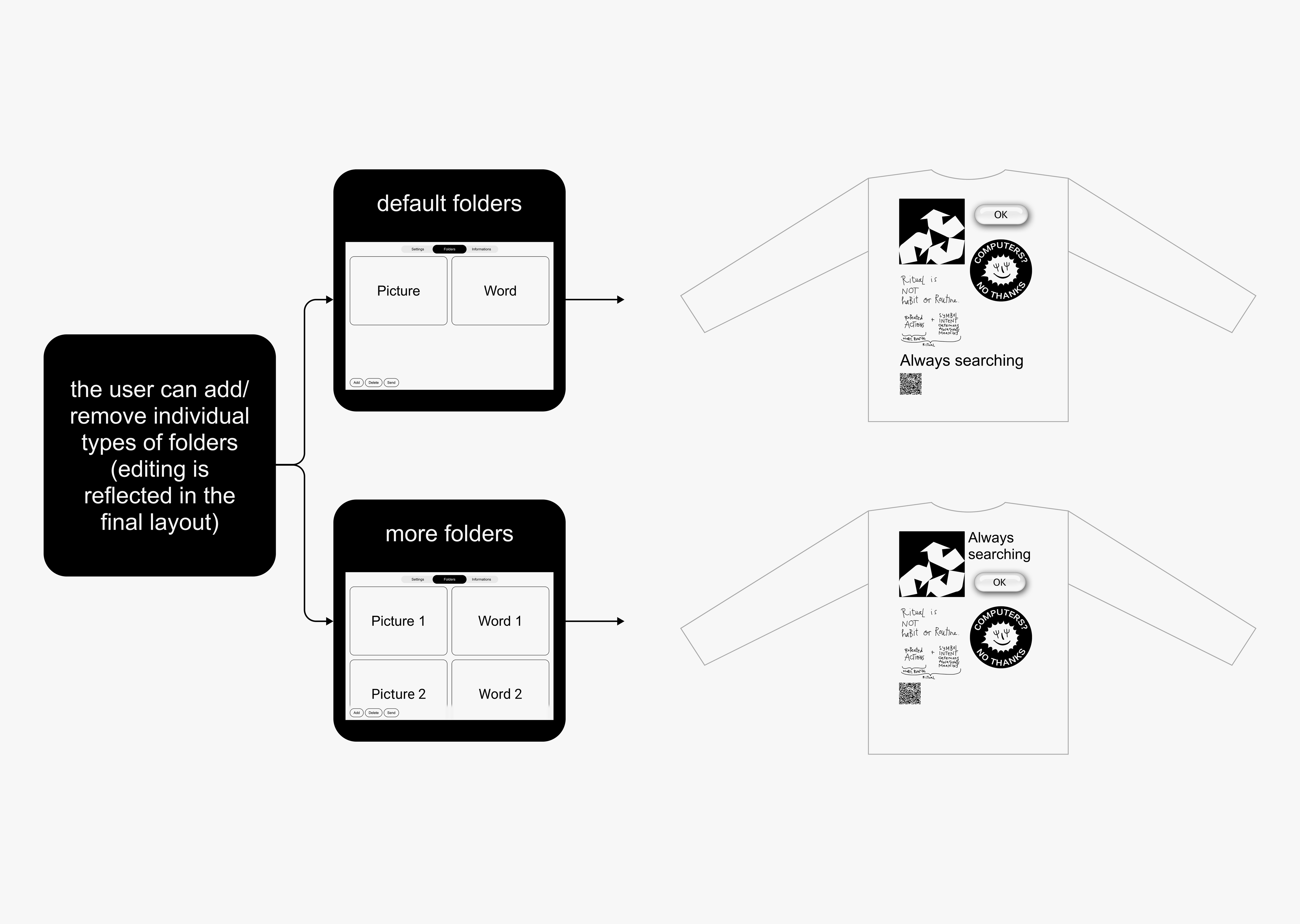 Diagram of print-generator tool showing 'default folders' and 'more folders' modes for user-selected content like pictures and words, displayed on T-shirts with custom designs labeled 'Always searching.'